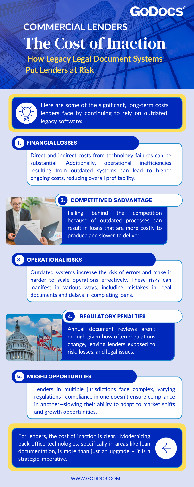 Infographic: The Cost of Inaction - GoDocs