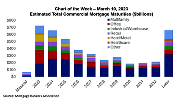 MBA Loan Modification Demand Chart 2023