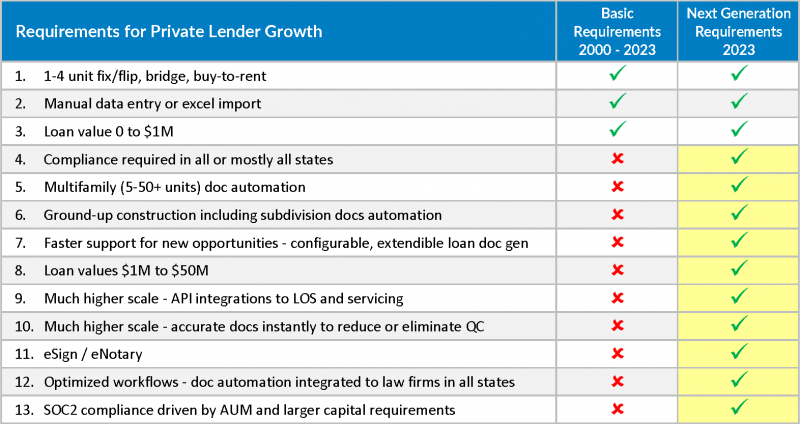 Private Lender Next Gen New Requirements List